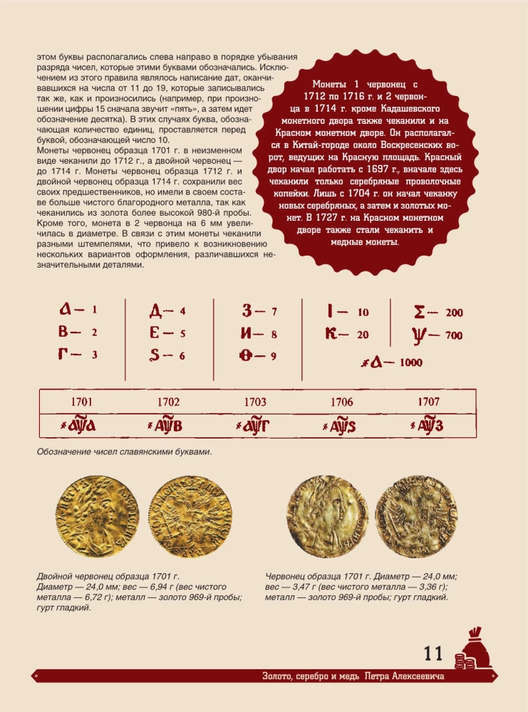 Wielka encyklopedia. Monety Rosji