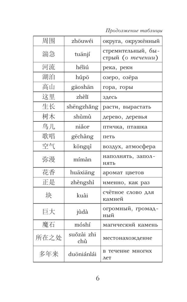 Journey to the West. Level 1 = Xiyouji