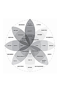 My Mood and Condition Diary. 90 Days of Positive Changes