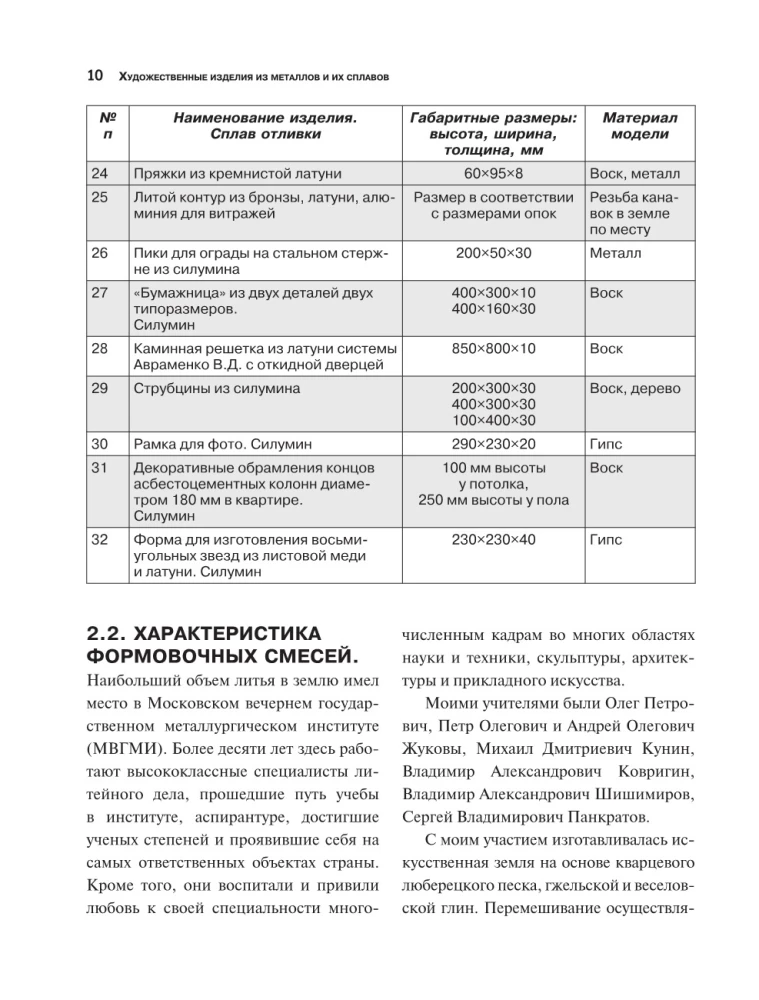 Artistic Products Made of Metals and Their Alloys