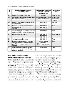 Artistic Products Made of Metals and Their Alloys