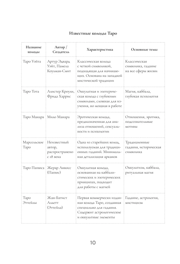 150 советов тарологу. Все, что нужно знать о работе с Таро