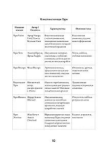 150 советов тарологу. Все, что нужно знать о работе с Таро