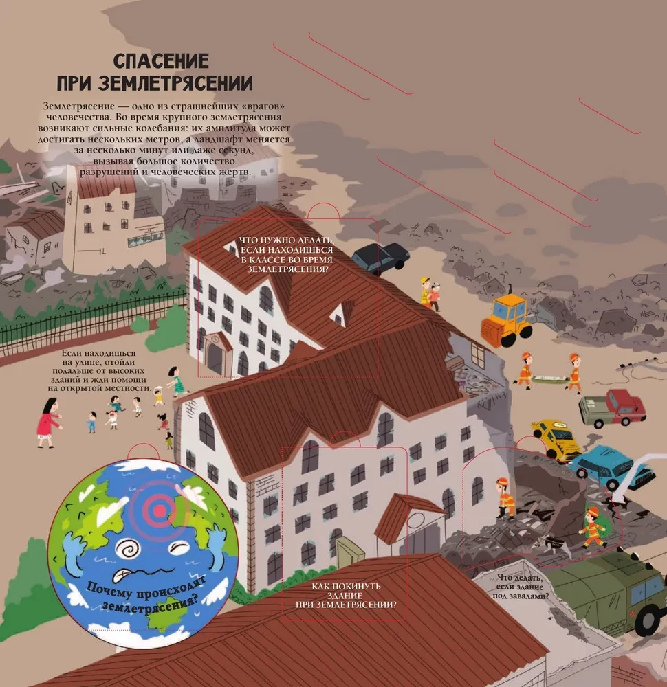 Emergency Situations. Survival Rules