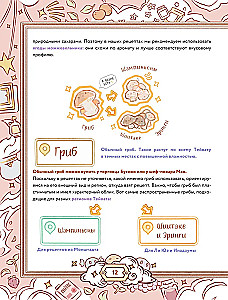 Teyvat. The Big Cookbook