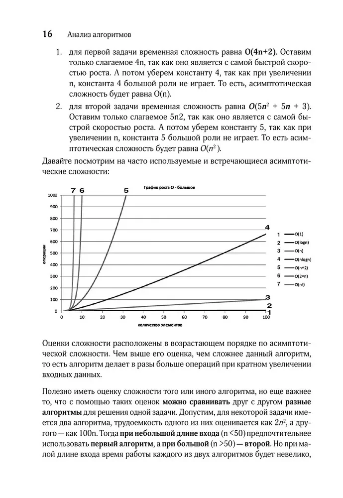 Алгоритмы поиска и сортировки