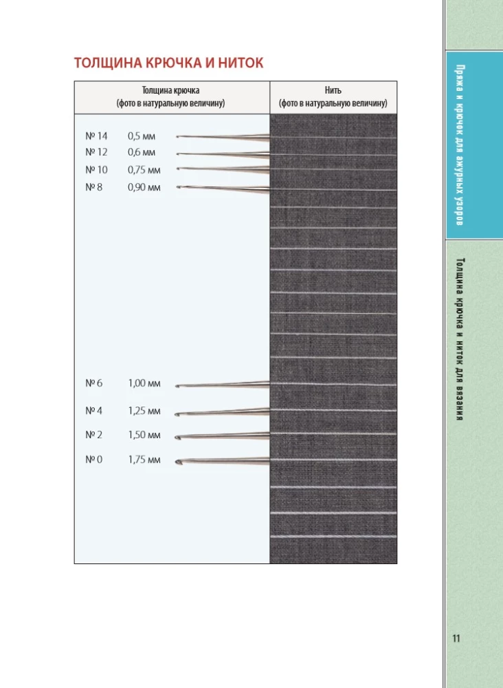 Ažūru adīšana ar tamborēšanu. Pilns japāņu ceļvedis. Tehnikas, paņēmieni un 130 filigrānu, īru, lentu un ažūru adīšanas rakstu