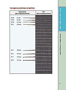 Ažūru adīšana ar tamborēšanu. Pilns japāņu ceļvedis. Tehnikas, paņēmieni un 130 filigrānu, īru, lentu un ažūru adīšanas rakstu