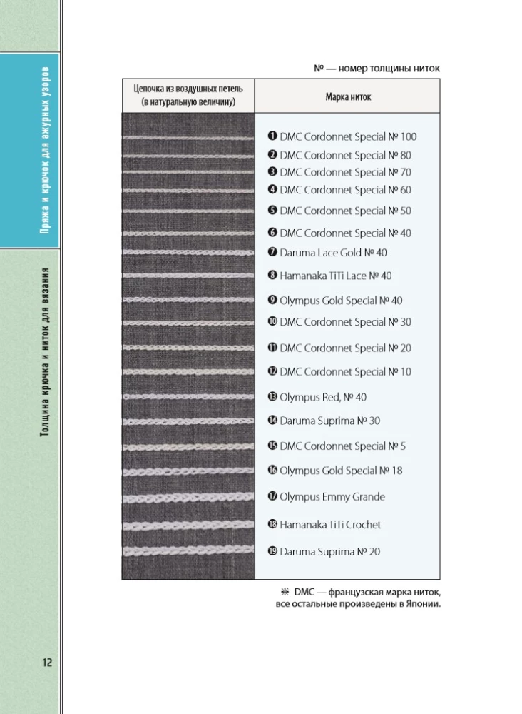 Ažūru adīšana ar tamborēšanu. Pilns japāņu ceļvedis. Tehnikas, paņēmieni un 130 filigrānu, īru, lentu un ažūru adīšanas rakstu