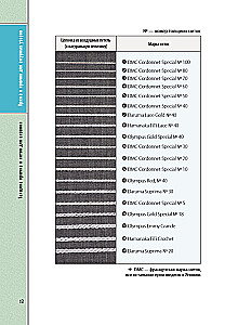 Ažūru adīšana ar tamborēšanu. Pilns japāņu ceļvedis. Tehnikas, paņēmieni un 130 filigrānu, īru, lentu un ažūru adīšanas rakstu