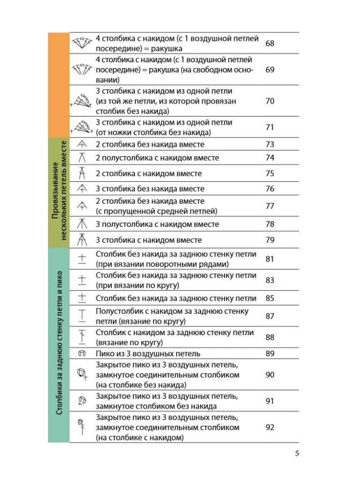 Adīšana ar tamborēšanu. Pilns japāņu ceļvedis. 115 tehnikas, paņēmieni adīšanai, simboli un to kombinācijas