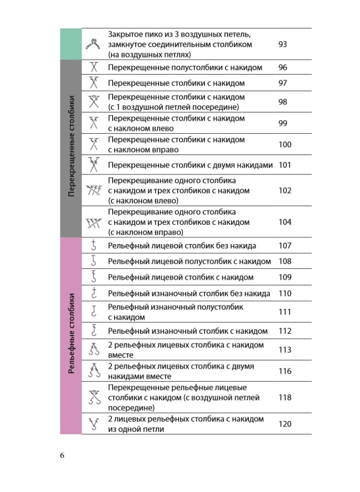 Adīšana ar tamborēšanu. Pilns japāņu ceļvedis. 115 tehnikas, paņēmieni adīšanai, simboli un to kombinācijas
