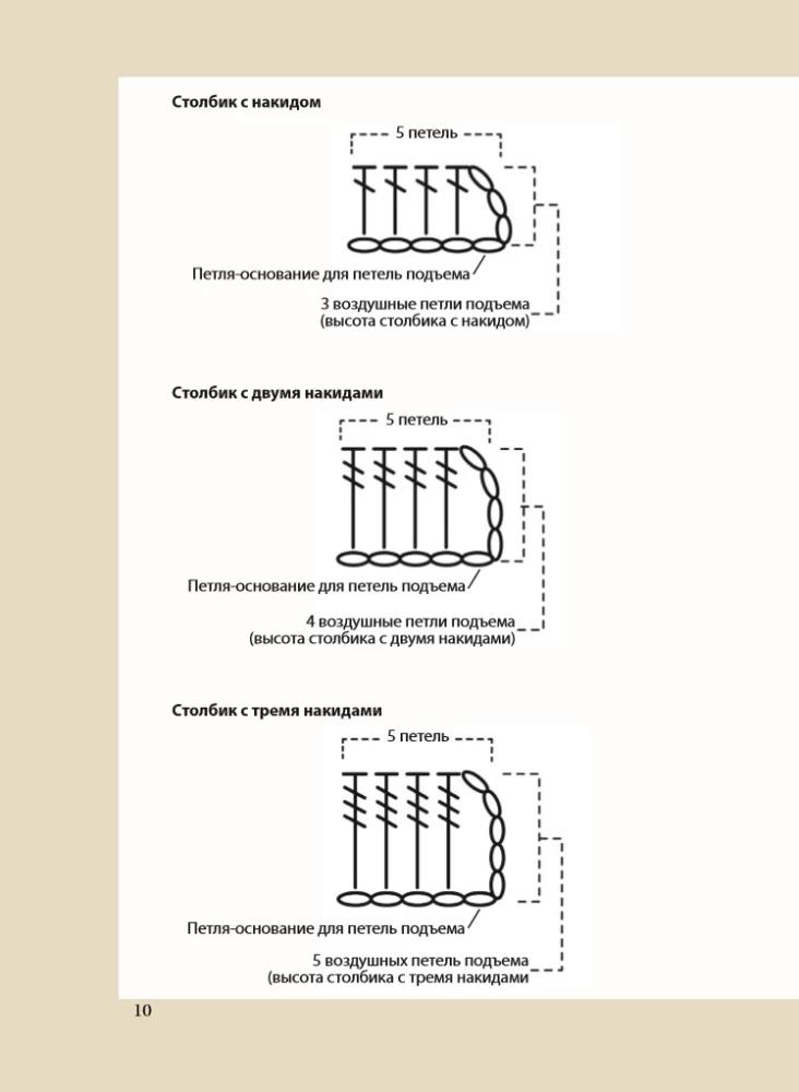 Adīšana ar tamborēšanu. Pilns japāņu ceļvedis. 115 tehnikas, paņēmieni adīšanai, simboli un to kombinācijas