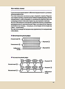 Adīšana ar tamborēšanu. Pilns japāņu ceļvedis. 115 tehnikas, paņēmieni adīšanai, simboli un to kombinācijas
