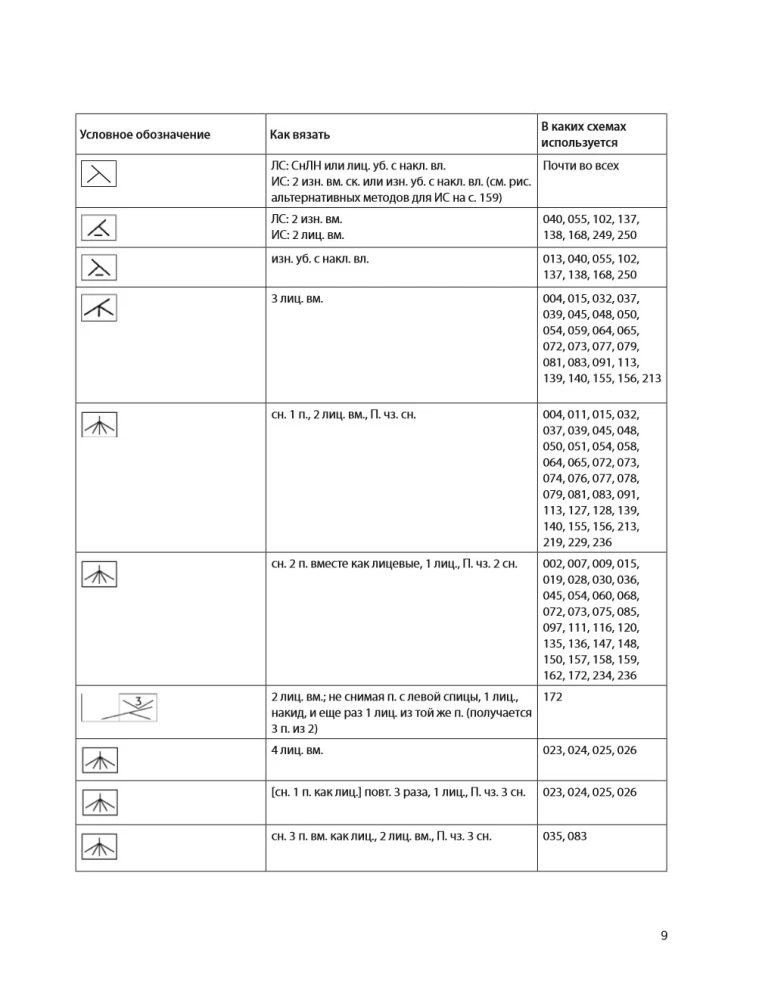 250 japońskich wzorów do szydełkowania. Wielka kolekcja projektów Hitomi Shida. Biblia szydełkowania