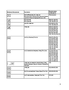250 japońskich wzorów do szydełkowania. Wielka kolekcja projektów Hitomi Shida. Biblia szydełkowania