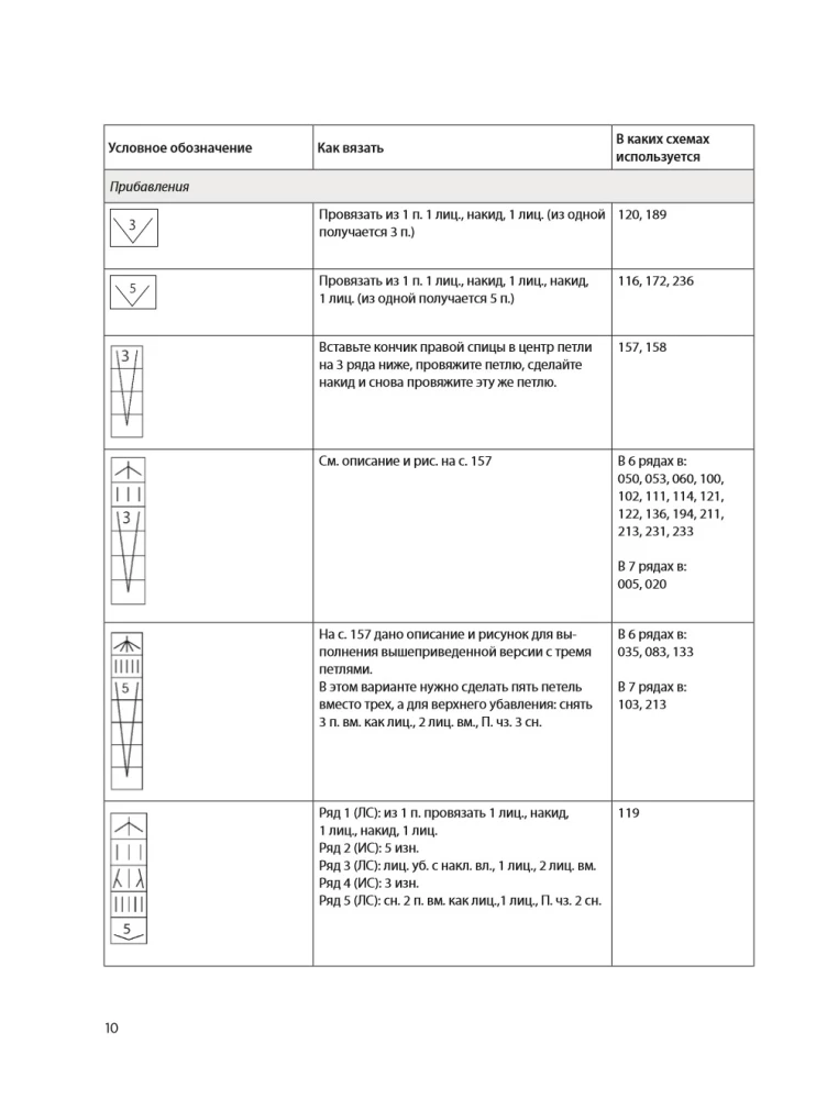 250 japońskich wzorów do szydełkowania. Wielka kolekcja projektów Hitomi Shida. Biblia szydełkowania