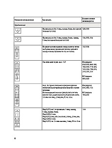 250 japońskich wzorów do szydełkowania. Wielka kolekcja projektów Hitomi Shida. Biblia szydełkowania