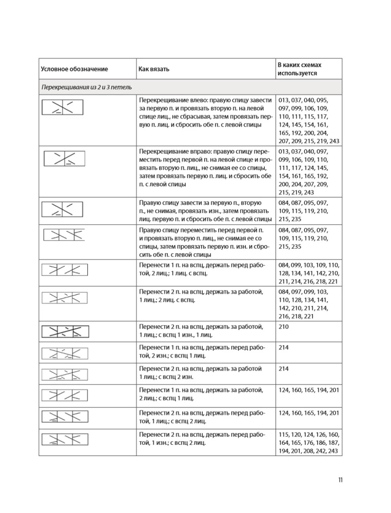 250 japońskich wzorów do szydełkowania. Wielka kolekcja projektów Hitomi Shida. Biblia szydełkowania