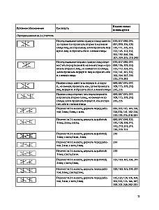 250 japońskich wzorów do szydełkowania. Wielka kolekcja projektów Hitomi Shida. Biblia szydełkowania