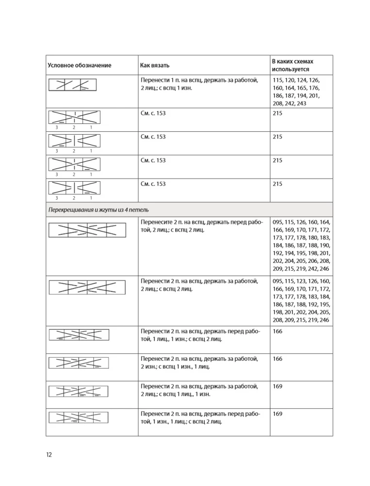 250 japońskich wzorów do szydełkowania. Wielka kolekcja projektów Hitomi Shida. Biblia szydełkowania
