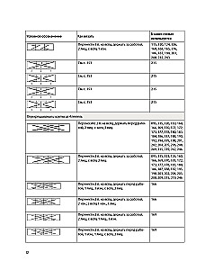250 japońskich wzorów do szydełkowania. Wielka kolekcja projektów Hitomi Shida. Biblia szydełkowania