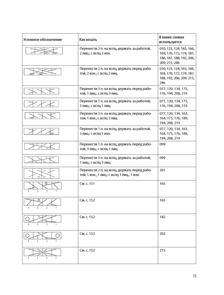 250 japońskich wzorów do szydełkowania. Wielka kolekcja projektów Hitomi Shida. Biblia szydełkowania