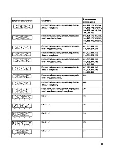 250 japońskich wzorów do szydełkowania. Wielka kolekcja projektów Hitomi Shida. Biblia szydełkowania