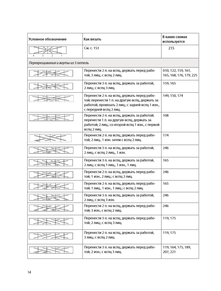 250 japońskich wzorów do szydełkowania. Wielka kolekcja projektów Hitomi Shida. Biblia szydełkowania