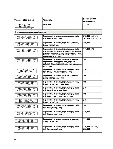 250 japońskich wzorów do szydełkowania. Wielka kolekcja projektów Hitomi Shida. Biblia szydełkowania