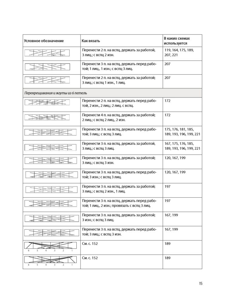 250 japońskich wzorów do szydełkowania. Wielka kolekcja projektów Hitomi Shida. Biblia szydełkowania