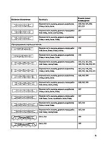 250 japońskich wzorów do szydełkowania. Wielka kolekcja projektów Hitomi Shida. Biblia szydełkowania
