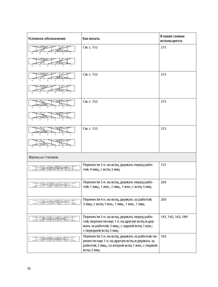 250 japońskich wzorów do szydełkowania. Wielka kolekcja projektów Hitomi Shida. Biblia szydełkowania