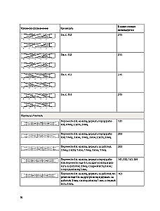 250 japońskich wzorów do szydełkowania. Wielka kolekcja projektów Hitomi Shida. Biblia szydełkowania