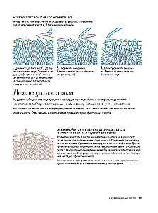 Вязание спицами. Курс для начинающих