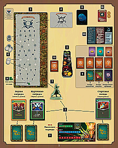 Board Game - Slay the Spire. Slay the Spire (Collector's Edition)