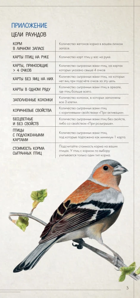 Board Game - Wings. Birds of Europe (expansion)