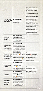 Board Game - Wings. Birds of Europe (expansion)