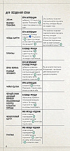 Настольная игра - Крылья. Птицы Европы (дополнение)