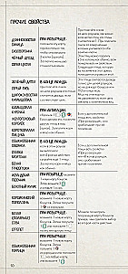 Board Game - Wings. Birds of Europe (expansion)