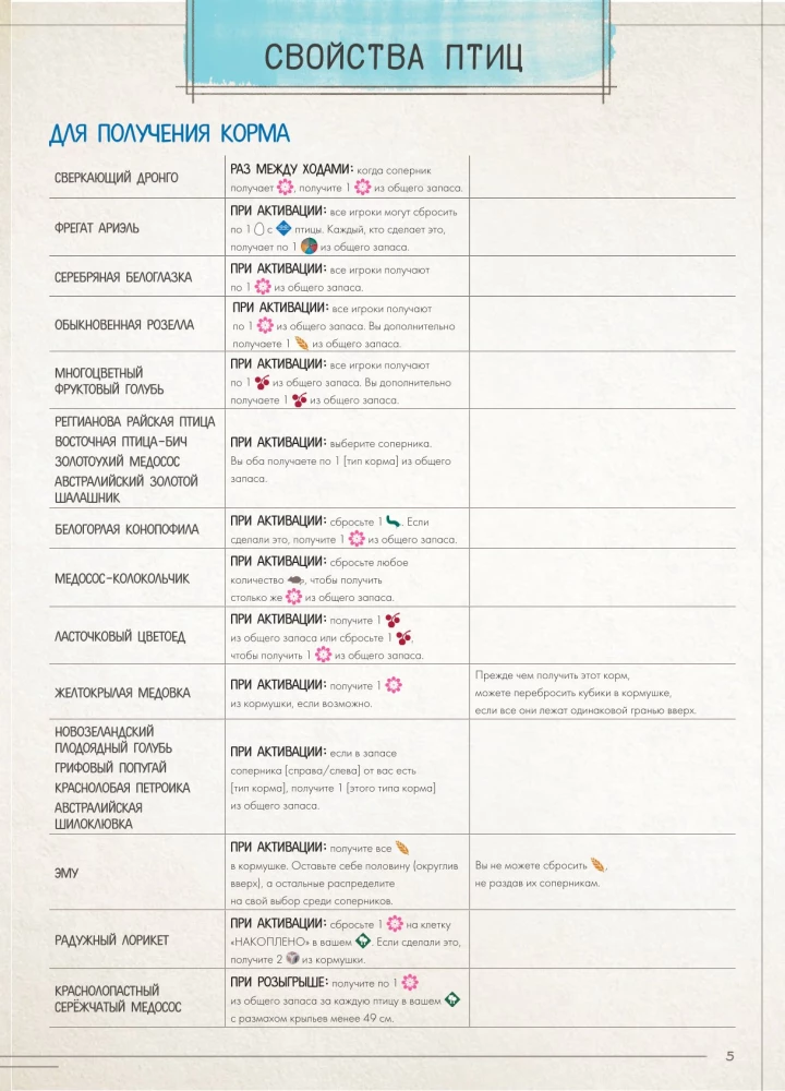 Board Game - Wings: Birds of Oceania (expansion)