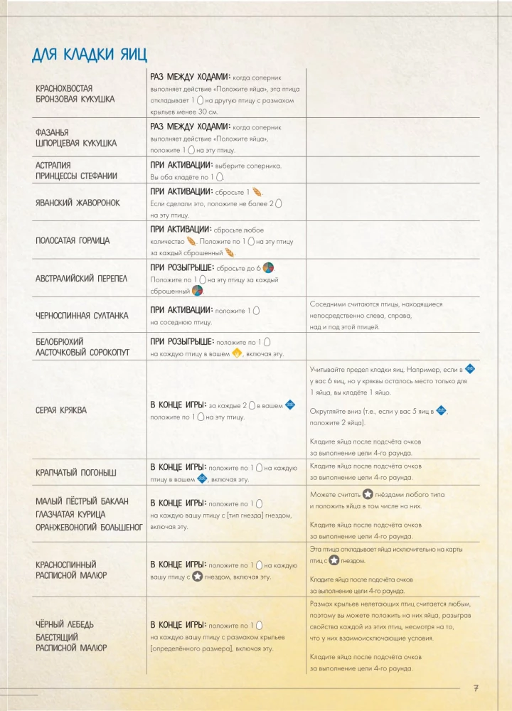 Board Game - Wings: Birds of Oceania (expansion)