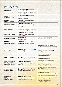 Board Game - Wings: Birds of Oceania (expansion)