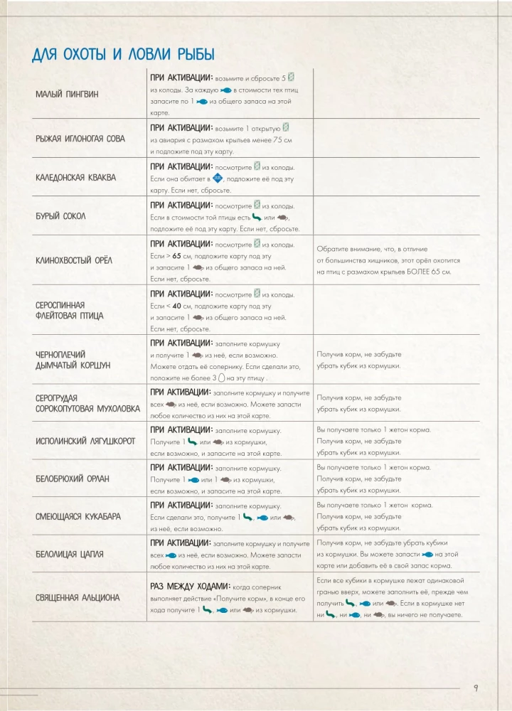 Board Game - Wings: Birds of Oceania (expansion)