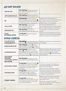 Board Game - Wings: Birds of Oceania (expansion)