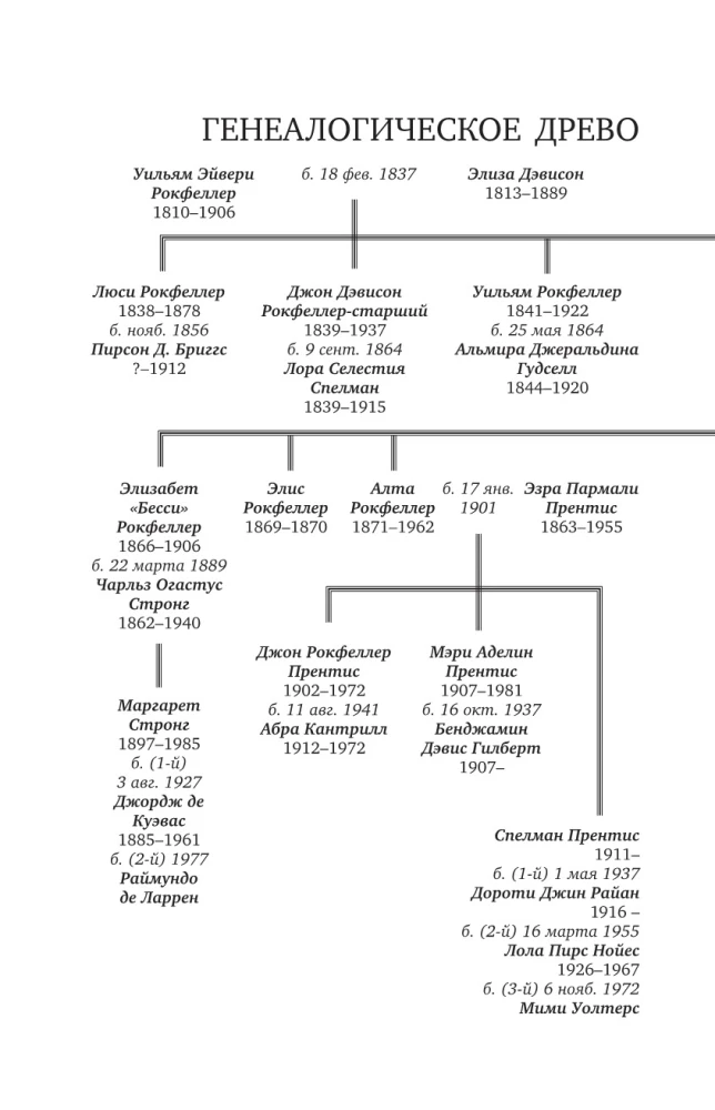 Tytan. Życie D. Rockefellera