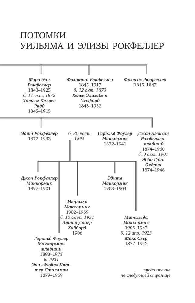 Tytan. Życie D. Rockefellera