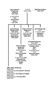 Tytan. Życie D. Rockefellera