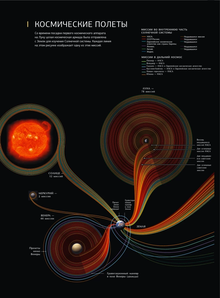 Illustreeritud Universumi atlas