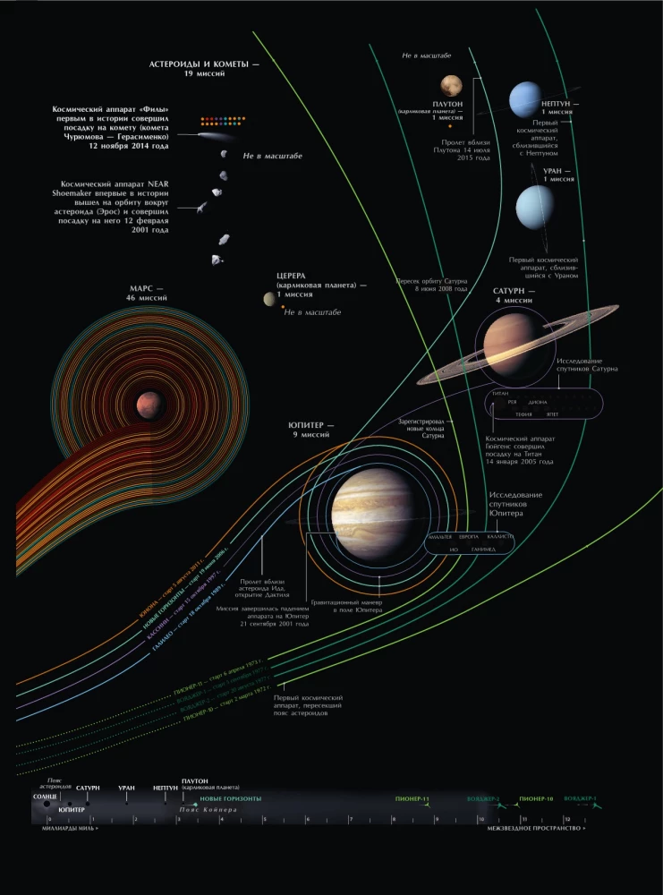 Illustreeritud Universumi atlas